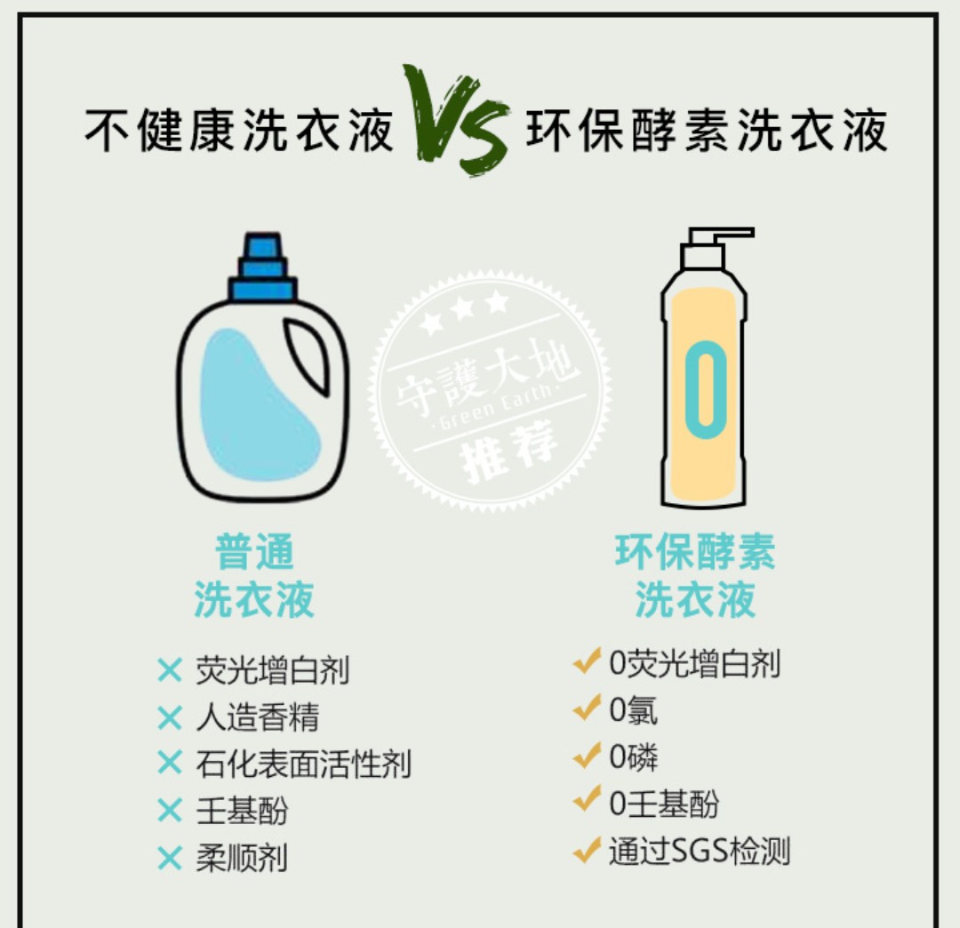 esnew【全能环保酵素】=洗碗 洗衣 多用途清洁,超浓缩高洁净,一次不到