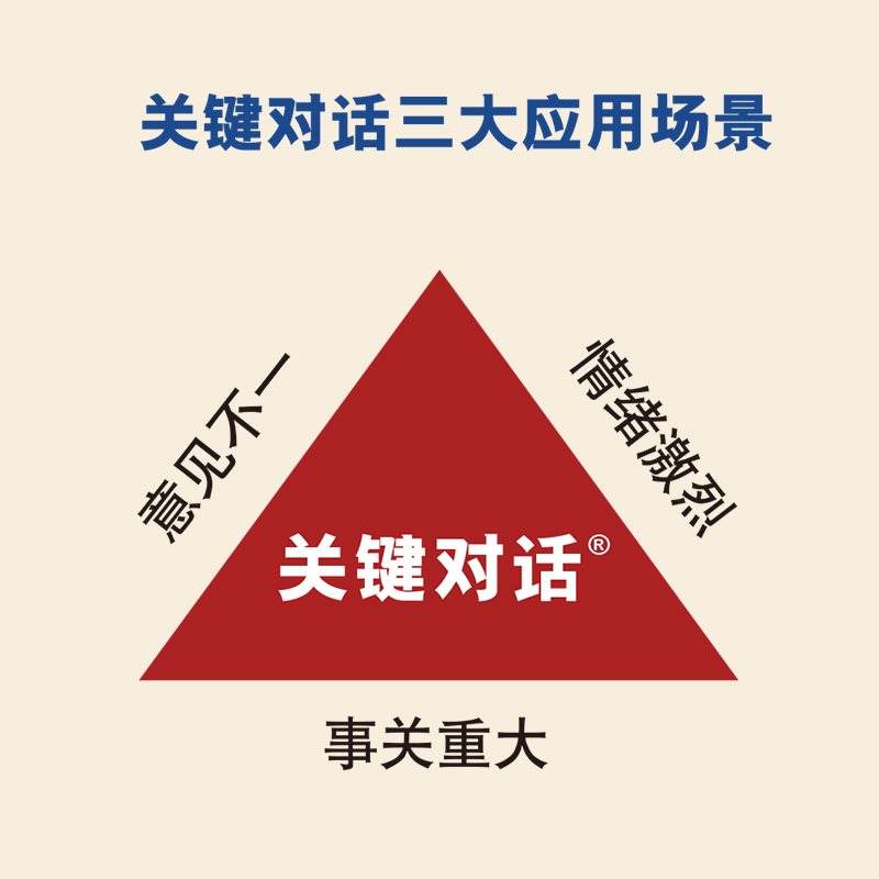 《关键对话:高效能沟通艺术》【凯洛格2020公开课】