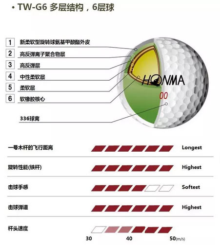 高尔夫球击球点图解图片