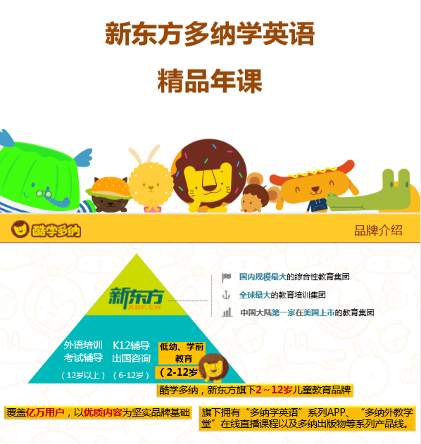 新东方多纳学英语精品年课