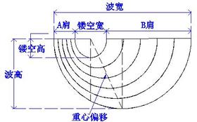 镂空凤尾波的制作视频