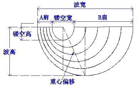 镂空凤尾波的制作视频 商品图0