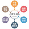 商品缩略图
