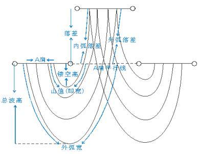 高升波的制作视频 商品图0