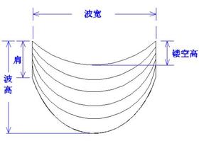 镂空上折波的制作