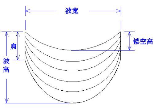 镂空上折波的制作 商品图0