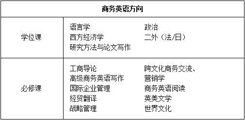 對外經濟貿易大學外國語言學及應用語言學專業在職高級研修班招生簡章