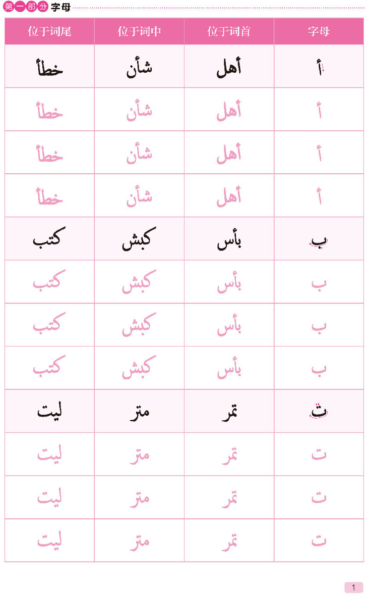 内容包含阿拉伯语28个基础字母的写法,20组主题词汇,25组高频口语和21