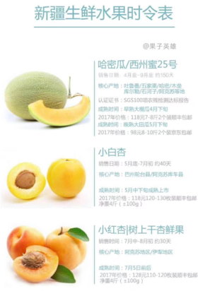 你的养生时令表