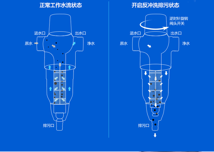 艾可丽 | 阿瑞斯系列-Ⅱc 前置过滤器 虹吸反冲洗 不锈钢材质