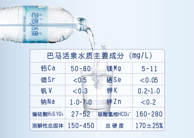 巴马活泉水龄为3390年.