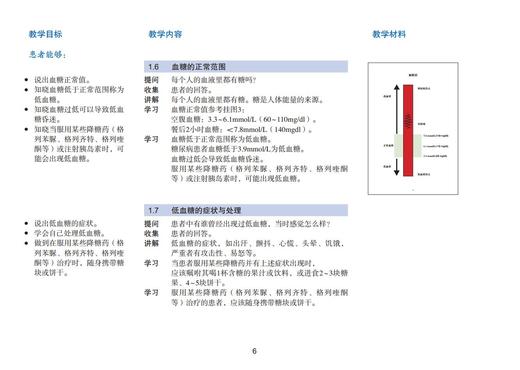 非胰岛素治疗2型糖尿病患者结构化治疗与教育课程  主编 纪立农 李明子 商品图11