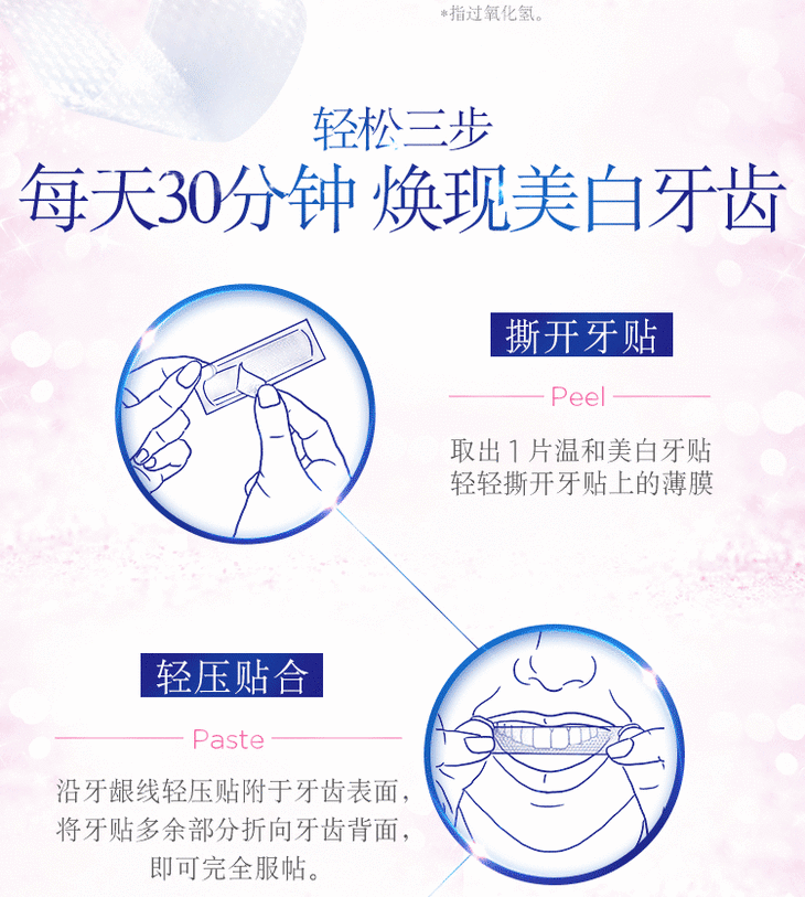 2盒套装crest 3d牙齿美白贴(1盒深度美白牙贴28贴 1盒1小时快速美白贴