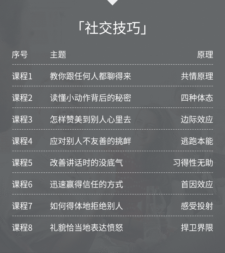 高情商沟通术:成为最受欢迎的人