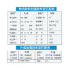 商品缩略图