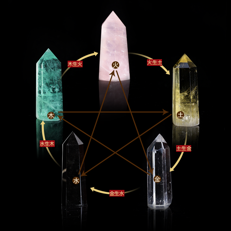 元吉五行风水开运阵 文昌智益 提升事业 护身辟邪 商品图3