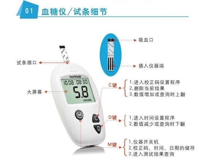 雅思血糖仪使用教程图片