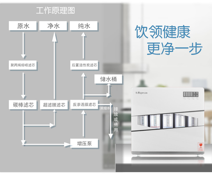 沁园净水器qr-ru-05d家用厨房过滤直饮高端ro纯水机 长阳本地配送