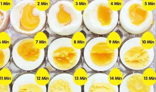 【罗宾博士】《暴走的鸡蛋科学实验课》10节 商品图0