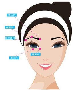 《年轻15岁的穴位密码》第三节