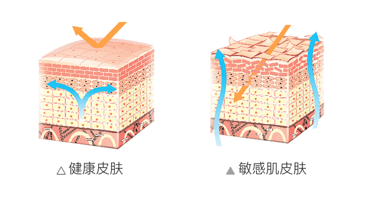 雅漾·舒缓活泉喷雾 | 每一滴活泉水酝酿50年,修复镇定敏感肌
