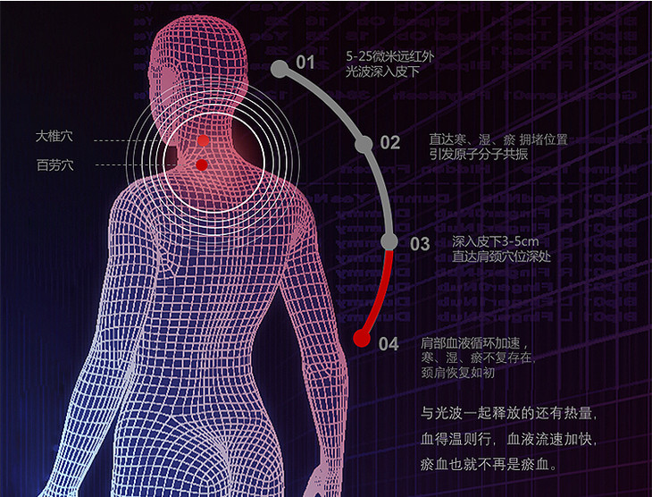 aika石墨烯发热披肩 | 10秒速热,肩颈穴位热敷,三挡控温