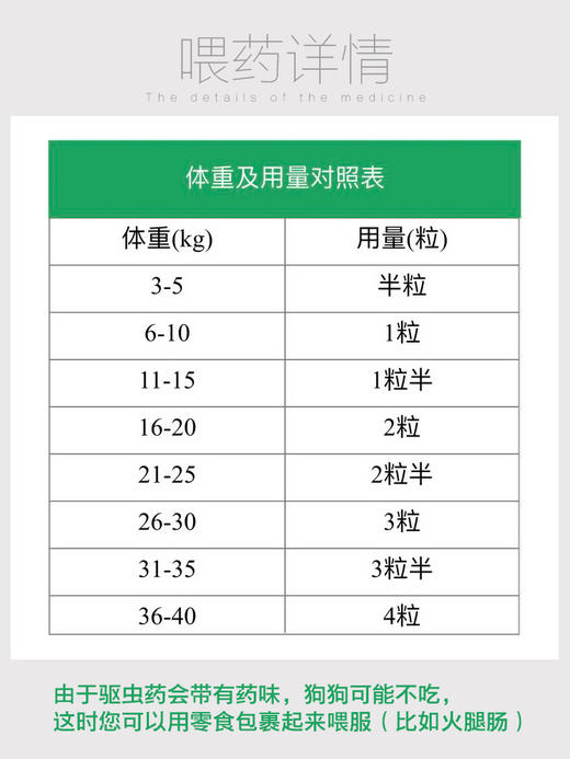 德国拜耳 拜宠清狗狗体内驱虫药 非班太尔片内驱 商品图4