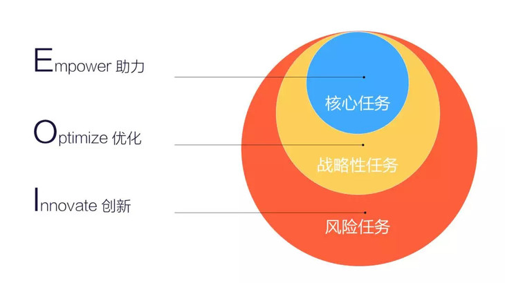 运营必备的 15 个数据分析方法