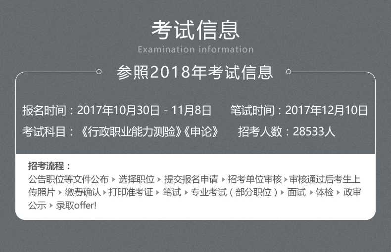 国考公务员考什么内容 561771209d8fe612c441d586c92b1f40.jpg