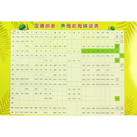 拼读表大全图,拼音表大片,中拼音表大(第2页)_大山谷图库