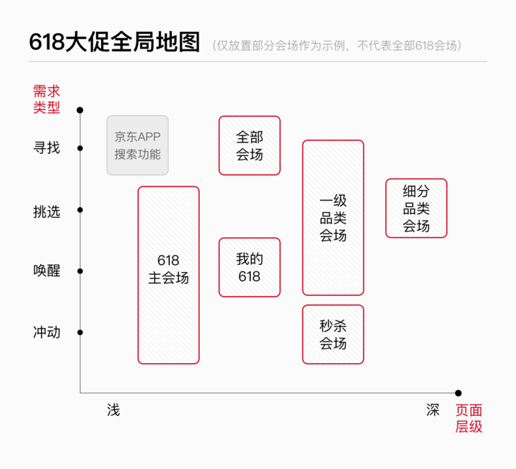 é¸å¥ç¬è®°,æ´»å¨è¿è¥,èç½,çµåè¿è¥,æ¨¡åå,ä¼åº