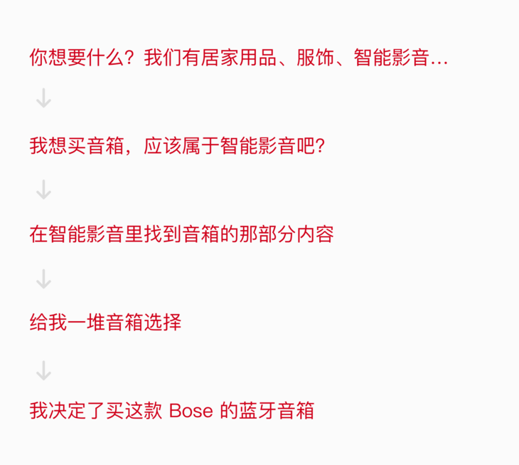 é¸å¥ç¬è®°,æ´»å¨è¿è¥,èç½,çµåè¿è¥,æ¨¡åå,ä¼åº