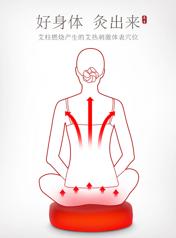 加强版艾灸蒲团|艾灸坐仪,轻松调理男女私密疾病,祛湿通络