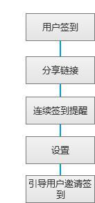 拼多多有哪些值得借鉴的用户引导？