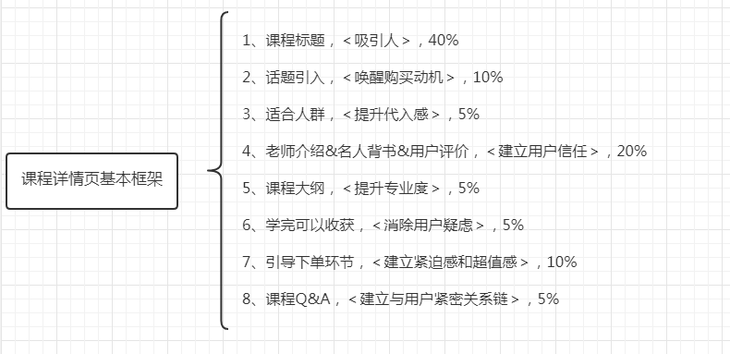 鸟哥笔记,广告营销,木公子,文案,转化,营销