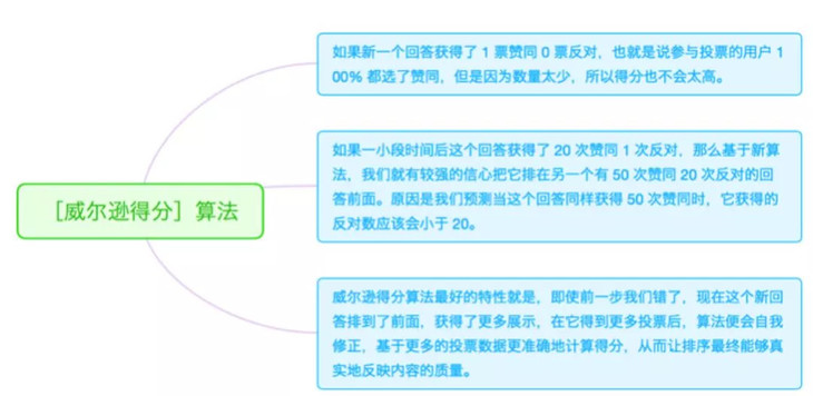 鸟哥笔记,新媒体运营,赵子辰,内容运营,运营规划,微信