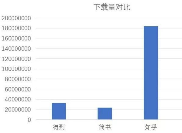 鸟哥笔记,新媒体运营,赵子辰,内容运营,运营规划,微信