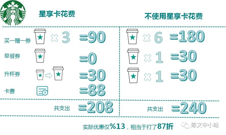 鸟哥笔记,用户运营,陈文中,用户研究,复购,留存,转化