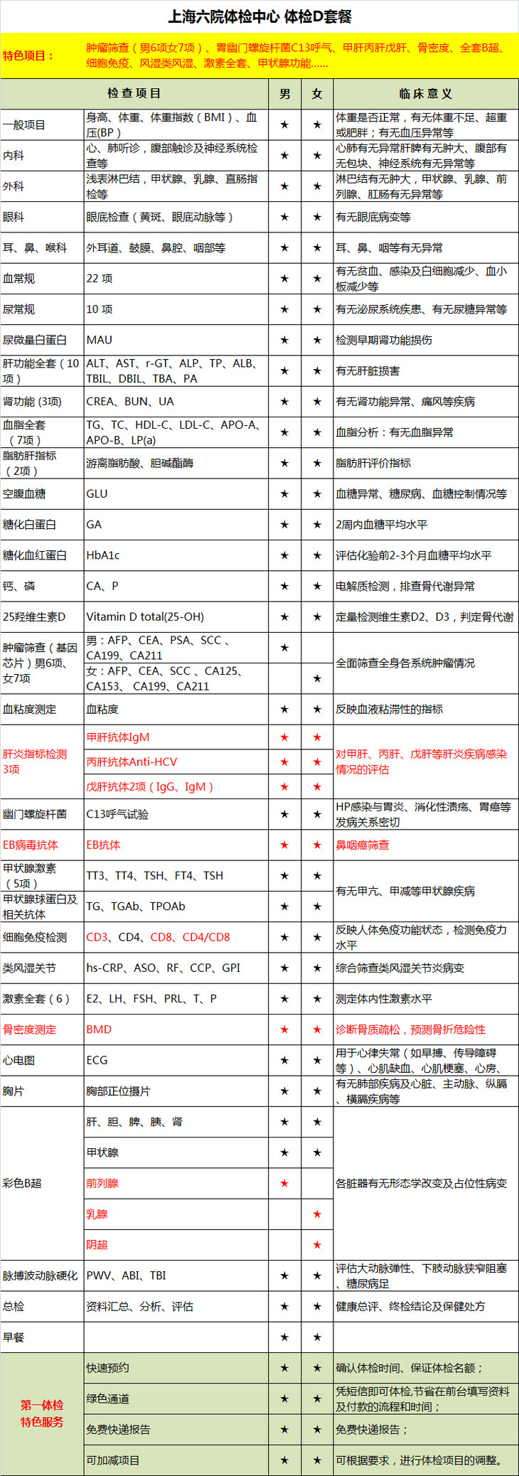 公立三甲上海第六人民醫院體檢2022官方d套餐可加項免費快遞體檢報告