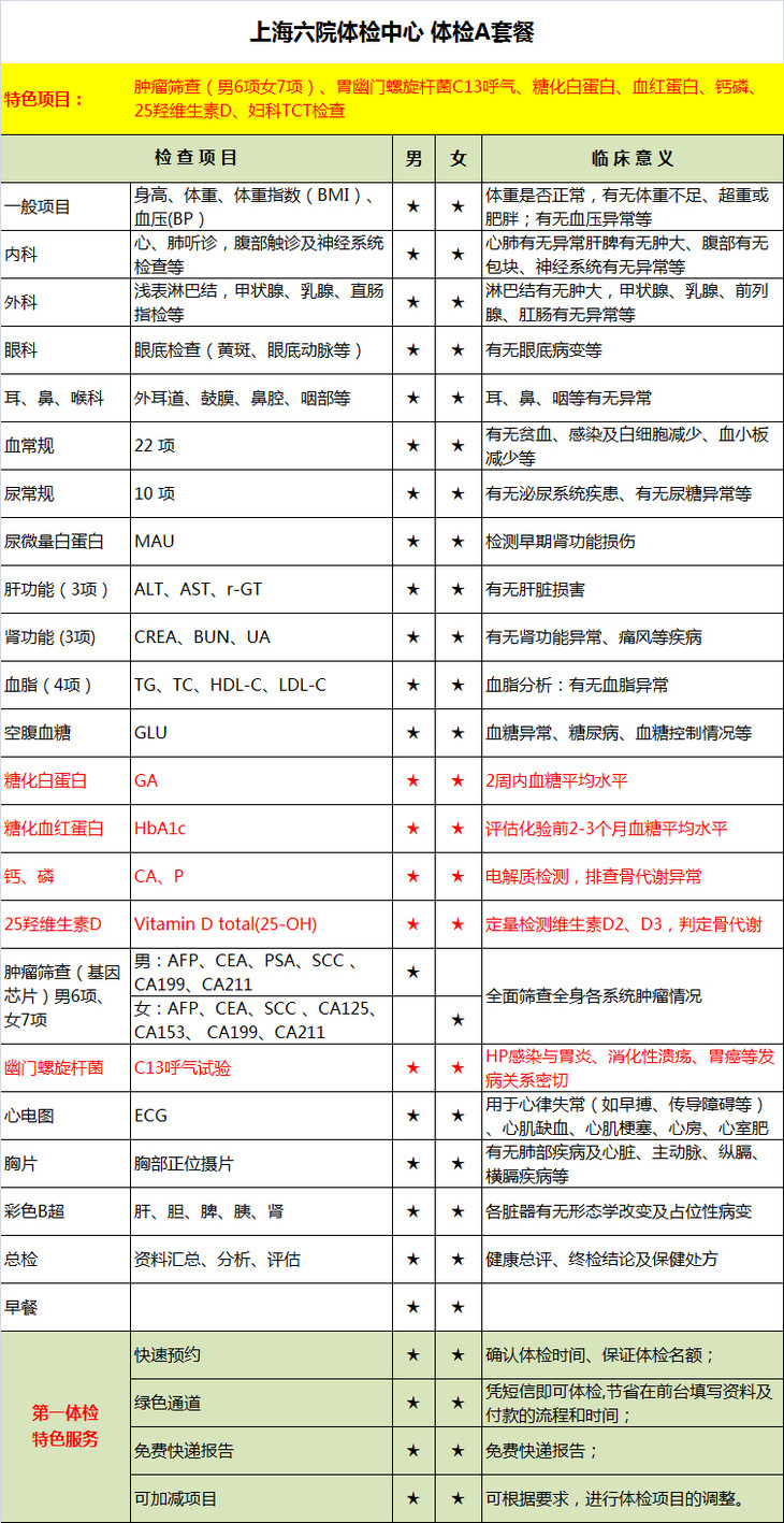 公立三甲上海第六人民醫院體檢2022官方a套餐可加項免費快遞體檢報告