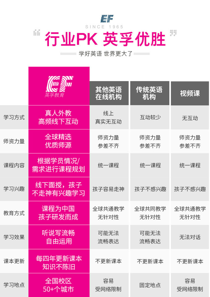 【全城13校区任选】1元抢两节!价值500元英孚青少儿英语超值体验套餐