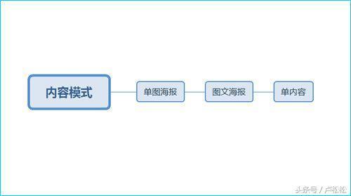 如何在500个甚至上千微信群运营推广和赚钱？