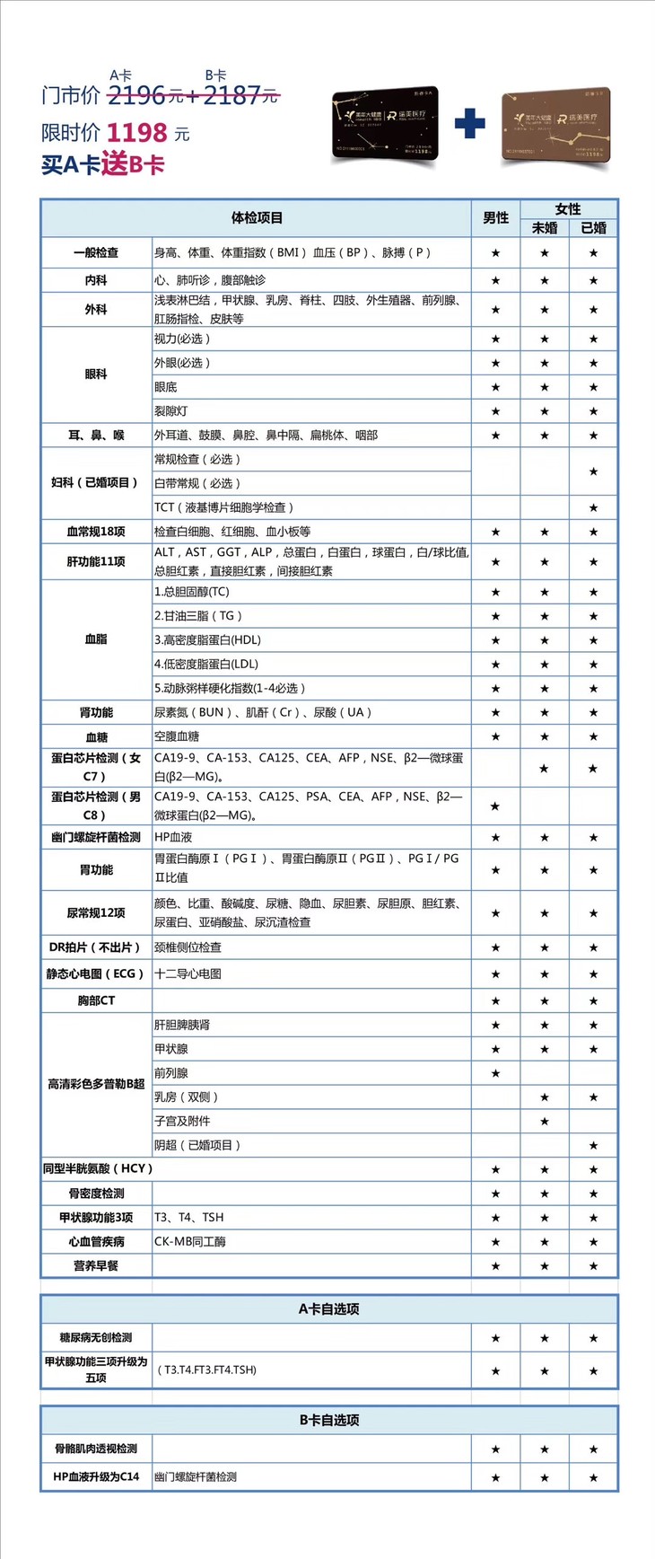 上海美年大健康 2019新春特惠 1198體檢卡 買一得二 買a卡送b卡享雙人