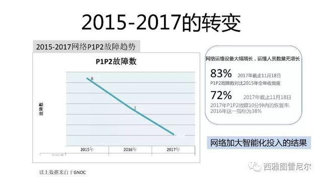 双十一改变中国，然而隐忧也逐渐出现！