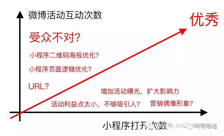 如何用0.03元的吸粉成本，实现小程序瞬时10万+？