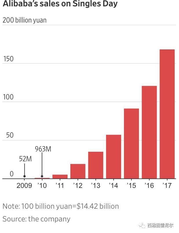 双十一改变中国，然而隐忧也逐渐出现！