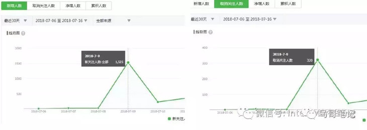 如何用0.03元的吸粉成本，实现小程序瞬时10万+？