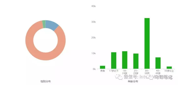 如何用0.03元的吸粉成本，实现小程序瞬时10万+？