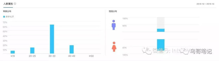 如何用0.03元的吸粉成本，实现小程序瞬时10万+？