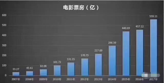 《毒液》腾讯投资所占份额高达25%，预计分红超6亿！